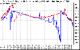 Solar PV/Inverter Performance Photovoltaic Panel Voltage Output