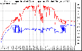 Solar PV/Inverter Performance Inverter Operating Temperature