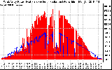 Solar PV/Inverter Performance West Array Power Output & Solar Radiation