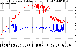 Solar PV/Inverter Performance Inverter Operating Temperature