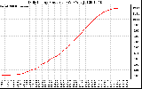 Solar PV/Inverter Performance Daily Energy Production