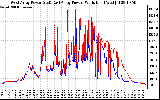 Solar PV/Inverter Performance Photovoltaic Panel Power Output