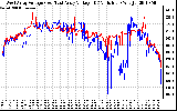 Solar PV/Inverter Performance Photovoltaic Panel Voltage Output