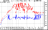 Solar PV/Inverter Performance Inverter Operating Temperature