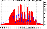 Solar PV/Inverter Performance West Array Power Output & Solar Radiation