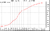 Solar PV/Inverter Performance Daily Energy Production