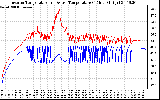 Solar PV/Inverter Performance Inverter Operating Temperature