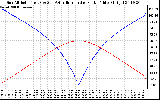 Solar PV/Inverter Performance Sun Altitude Angle & Azimuth Angle