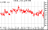 Solar PV/Inverter Performance Grid Voltage