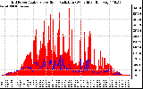 Solar PV/Inverter Performance Grid Power & Solar Radiation