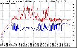 Solar PV/Inverter Performance Inverter Operating Temperature