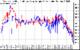 Solar PV/Inverter Performance Photovoltaic Panel Voltage Output