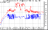 Solar PV/Inverter Performance Inverter Operating Temperature