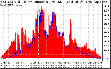 Solar PV/Inverter Performance Solar Radiation & Effective Solar Radiation per Minute