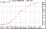 Solar PV/Inverter Performance Daily Energy Production