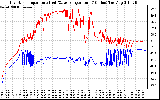 Solar PV/Inverter Performance Inverter Operating Temperature