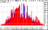 Solar PV/Inverter Performance Solar Radiation & Effective Solar Radiation per Minute