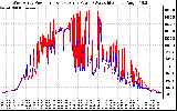 Solar PV/Inverter Performance Photovoltaic Panel Power Output