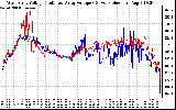 Solar PV/Inverter Performance Photovoltaic Panel Voltage Output