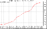 Solar PV/Inverter Performance Daily Energy Production