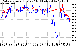 Solar PV/Inverter Performance Photovoltaic Panel Voltage Output