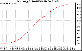 Solar PV/Inverter Performance Daily Energy Production