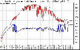 Solar PV/Inverter Performance Inverter Operating Temperature