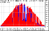 Solar PV/Inverter Performance Solar Radiation & Effective Solar Radiation per Minute