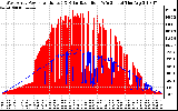 Solar PV/Inverter Performance West Array Power Output & Solar Radiation