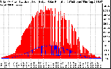 Solar PV/Inverter Performance Total PV Panel Power Output & Effective Solar Radiation