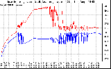 Solar PV/Inverter Performance Inverter Operating Temperature