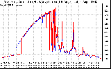 Solar PV/Inverter Performance Photovoltaic Panel Current Output