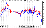 Solar PV/Inverter Performance Photovoltaic Panel Voltage Output