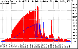 Solar PV/Inverter Performance East Array Power Output & Effective Solar Radiation