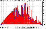 Solar PV/Inverter Performance Solar Radiation & Effective Solar Radiation per Minute