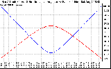 Solar PV/Inverter Performance Sun Altitude Angle & Sun Incidence Angle on PV Panels