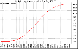 Solar PV/Inverter Performance Daily Energy Production