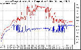 Solar PV/Inverter Performance Inverter Operating Temperature