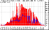 Solar PV/Inverter Performance West Array Power Output & Solar Radiation