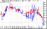 Solar PV/Inverter Performance Photovoltaic Panel Voltage Output