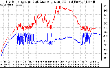 Solar PV/Inverter Performance Inverter Operating Temperature