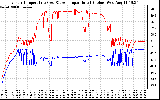 Solar PV/Inverter Performance Inverter Operating Temperature