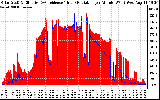 Solar PV/Inverter Performance Solar Radiation & Effective Solar Radiation per Minute