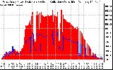 Solar PV/Inverter Performance West Array Power Output & Solar Radiation