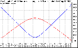 Solar PV/Inverter Performance Sun Altitude Angle & Sun Incidence Angle on PV Panels