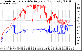 Solar PV/Inverter Performance Inverter Operating Temperature