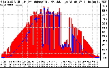 Solar PV/Inverter Performance Solar Radiation & Effective Solar Radiation per Minute