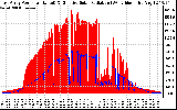 Solar PV/Inverter Performance East Array Power Output & Effective Solar Radiation