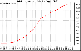 Solar PV/Inverter Performance Daily Energy Production