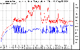 Solar PV/Inverter Performance Inverter Operating Temperature